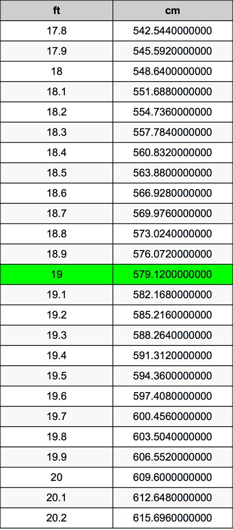 6尺2是多少cm|英尺 到 厘米 转换器